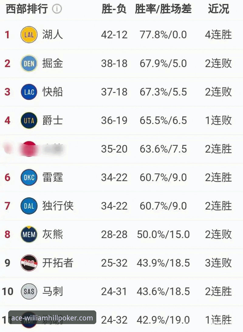 湖人锁定季后赛的观赛实用指南，威廉希尔扑克老用户分享关键分析技巧